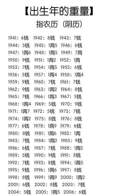 生辰八字算命大全插图