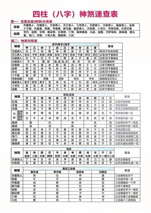 四柱八字命盘查询技巧插图