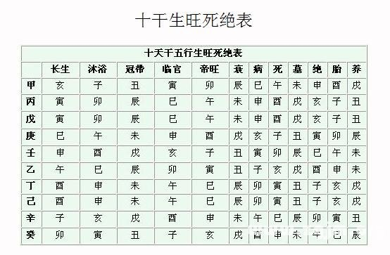 四柱八字免费算命详解插图