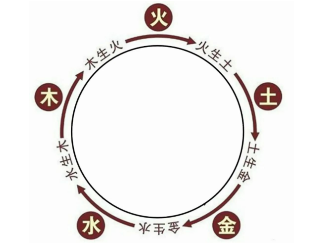 生辰八字五行查询，缺金和水详解插图
