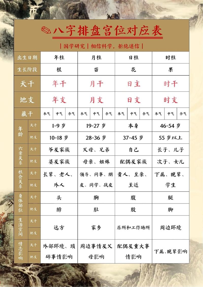 四柱八字算命详解，精准排盘与个性化解读插图