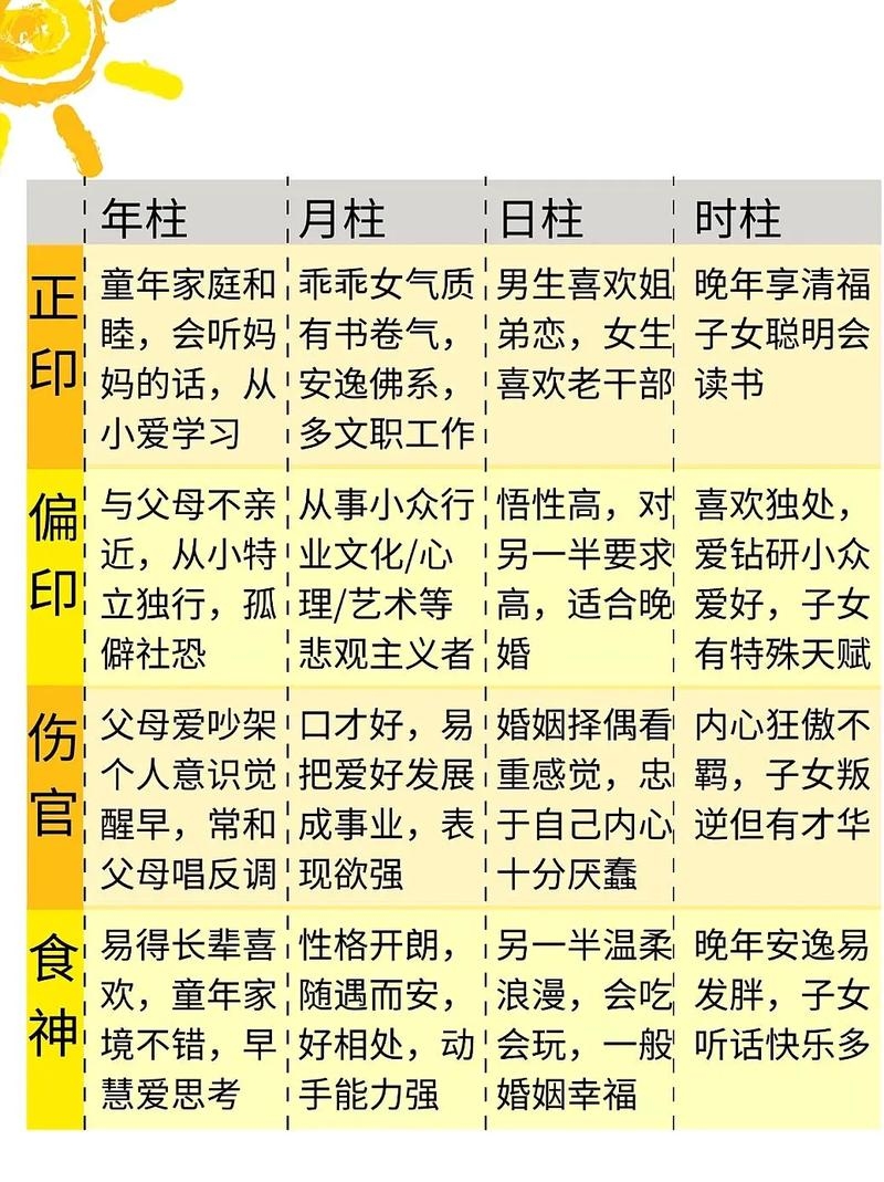 四柱八字基础解析插图
