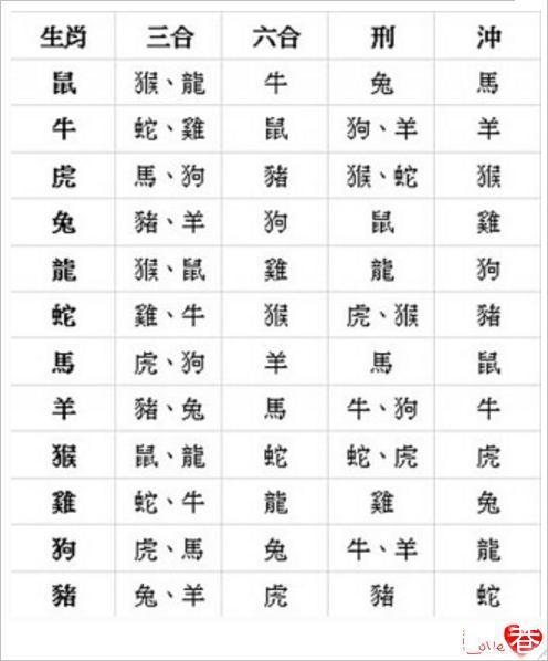 生辰八字测姻缘方位，男命女命的八字相合则婚姻顺遂，根据男女双方的出生日期和时辰，结合天干地支的五行属性来判断其姻缘状况。，男方金旺而女方木盛可能预示良好的婚配关系；若双方命中存在神煞或有阴差日错等不利因素，可能会影响二次婚姻或感情生活。，通过分析配偶星的位置以及流年的影响等因素来预测两人的姻缘走势。，四柱无桃花星的配对被认为是较为平稳的，但也要注意不要过于追求外在缘分而导致忽视内在品质的重要性。插图