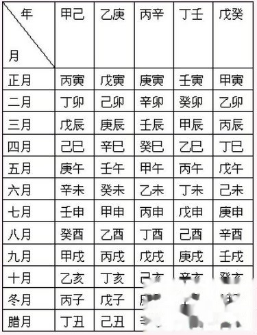 生辰八字算婚期技巧插图 生辰八字算婚期技巧插图