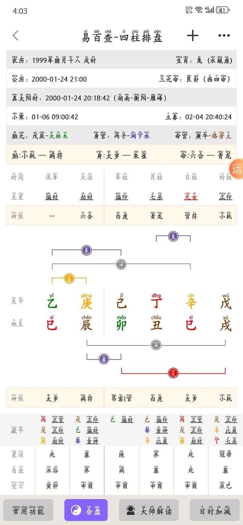 四柱八字排盘详解插图