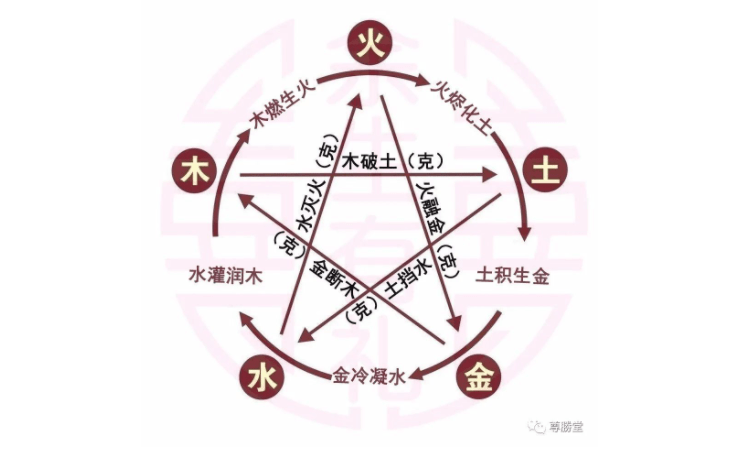 生辰八字五行相生相克解析插图