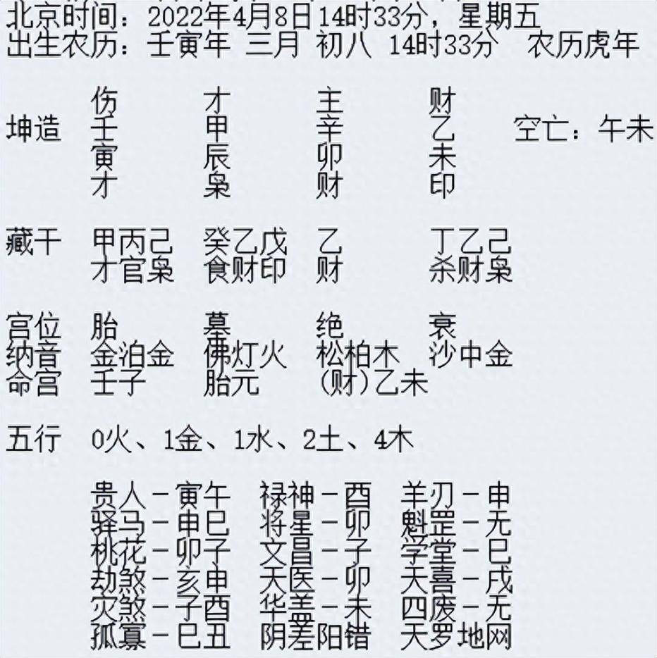 生辰八字命运解析插图