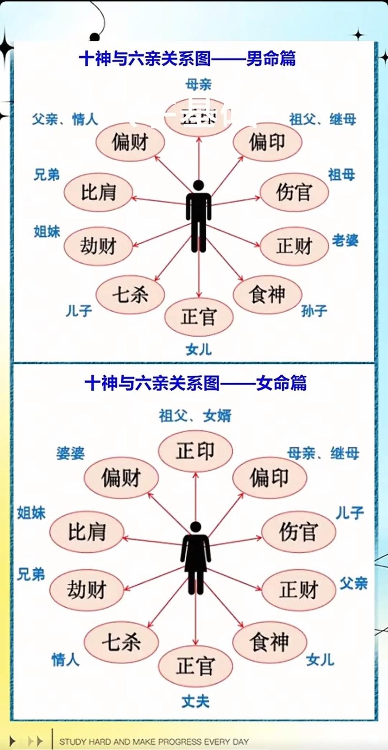 四柱宫位取象揭秘，命理中的六亲、方位与健康之象解读插图