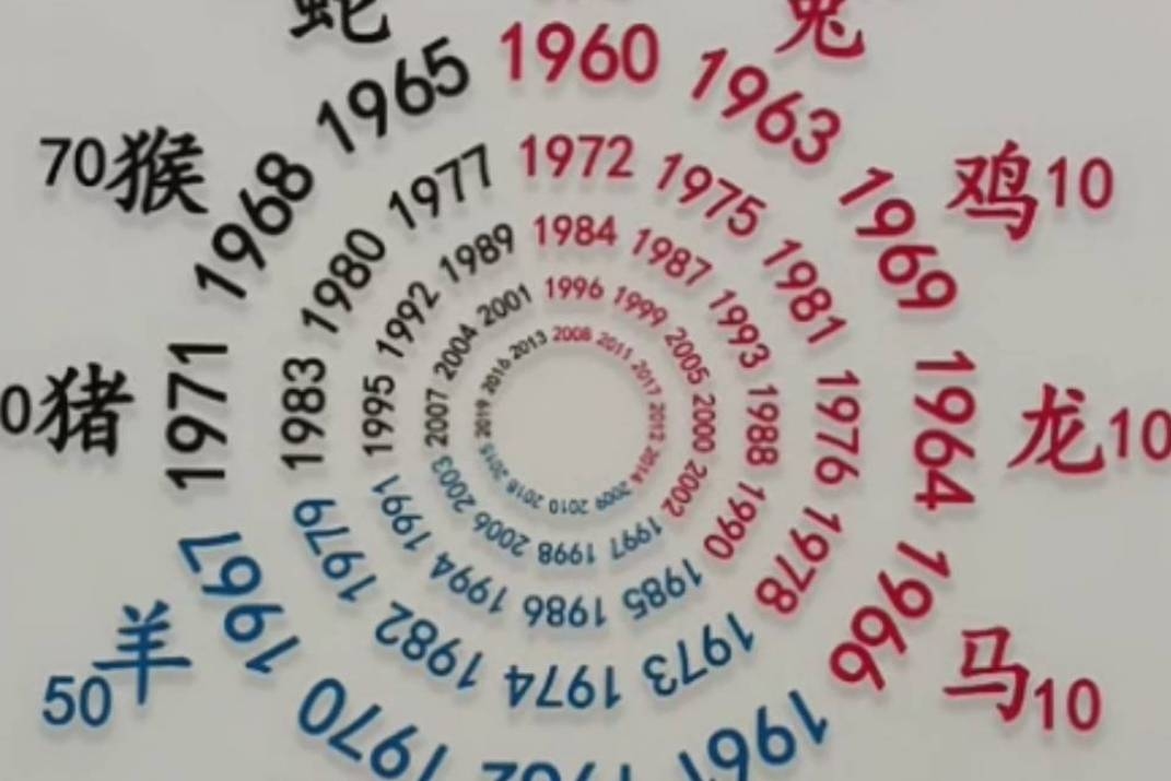 生肖年龄对照表，直接明了，概括了内容主题，即提供一个关于十二生肖的年龄对照表格。插图