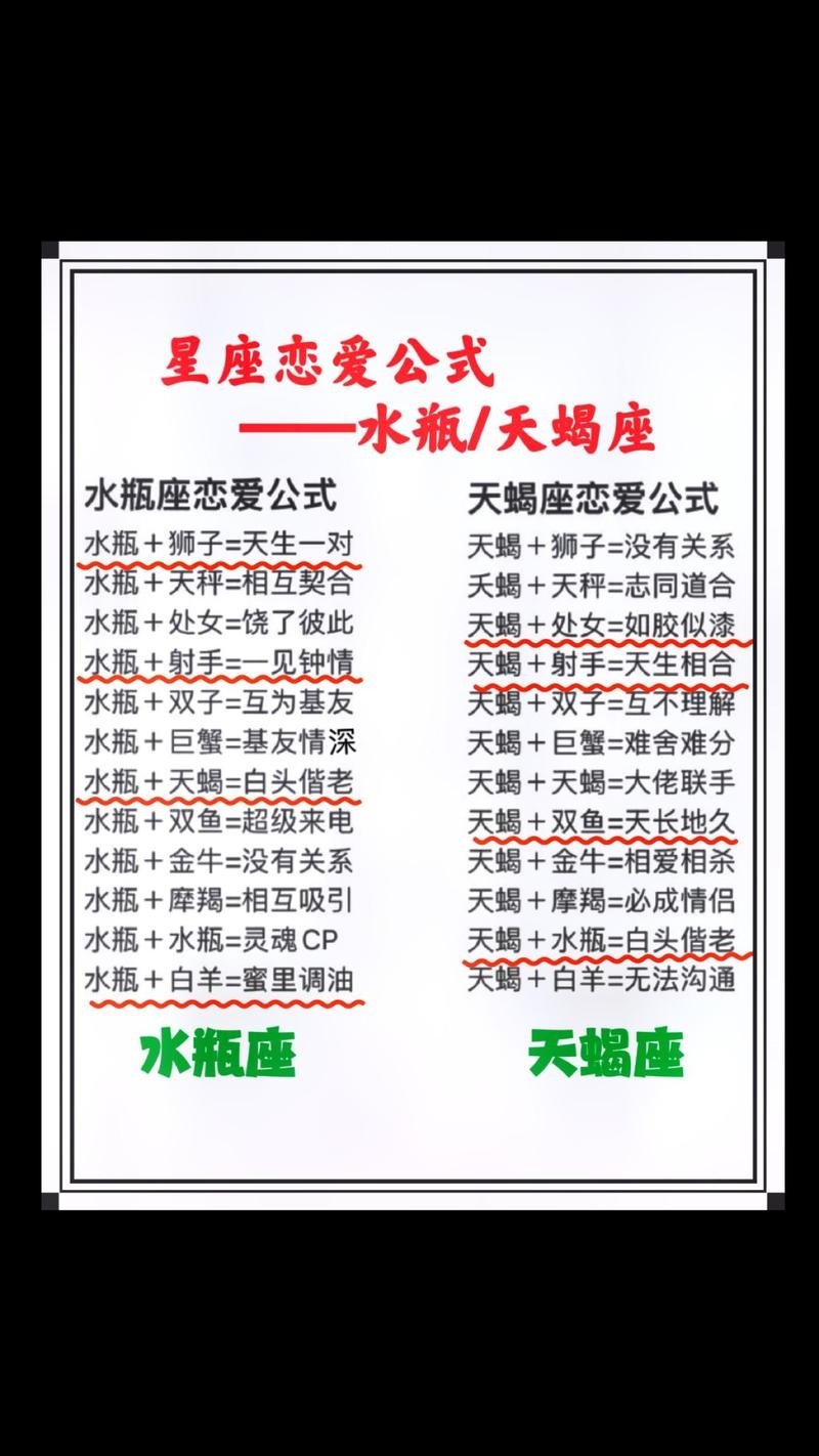 水瓶女与天蝎男的相处之道，星座魅力解析及情感挑战应对插图