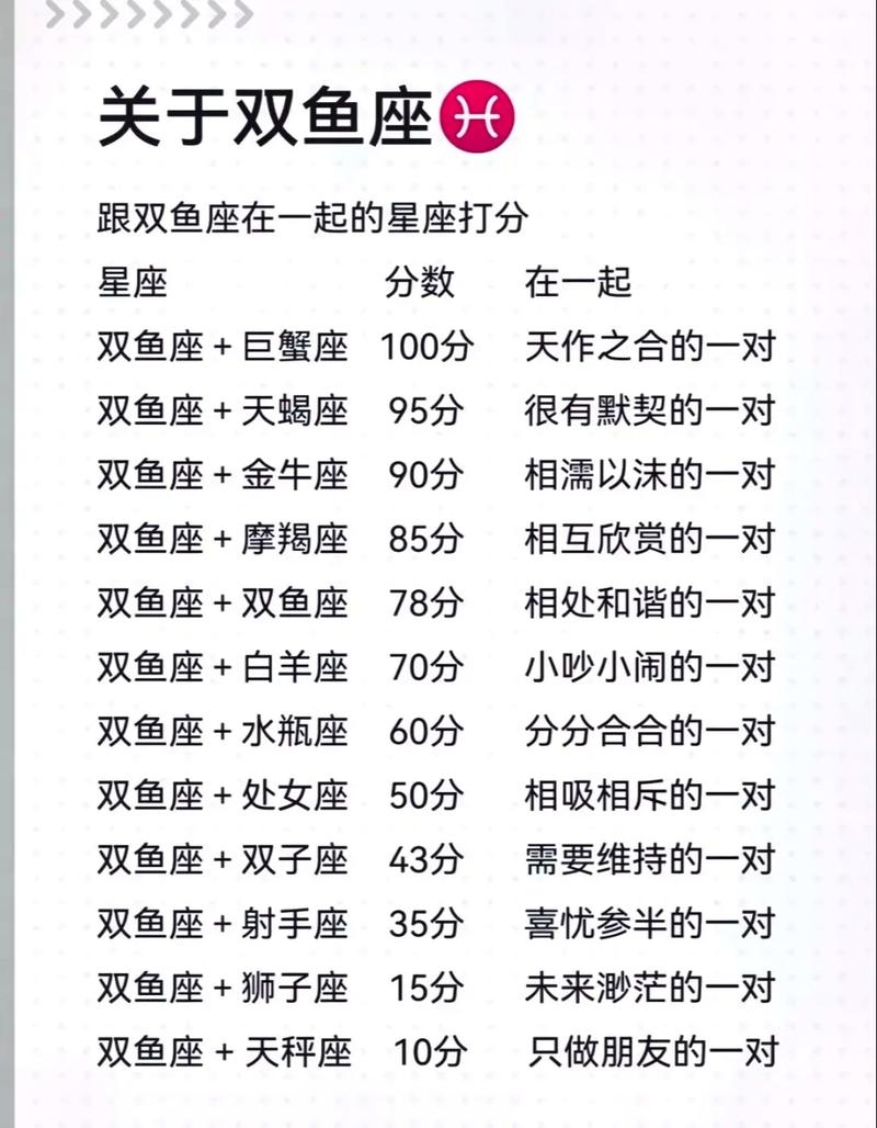 双鱼女与星座配对，巨蟹座、天蝎座的理想选择。插图