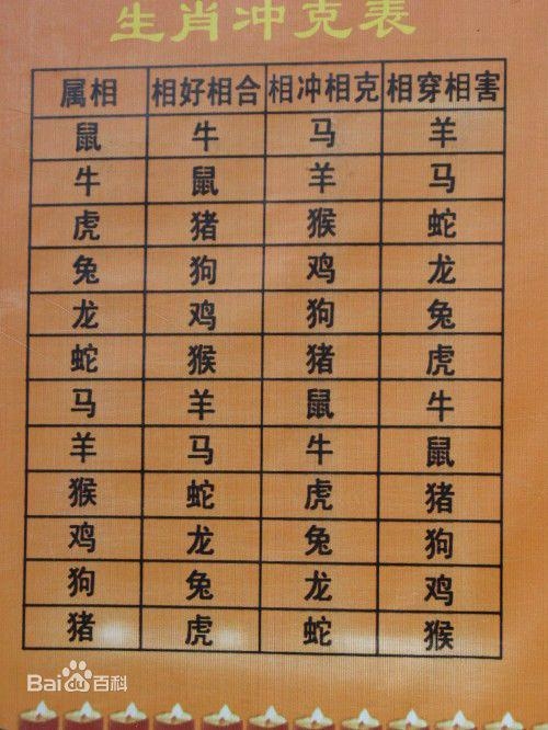 生肖配对查询表，=================，属相婚配，鼠、牛、虎等十二生肖的详细匹配。，生肖月份与吉凶对照，不同年份和月份出生的生肖如何影响婚姻运势。，老黄历结婚生肖配对指南，助你找到最佳伴侣。，男女五行属相婚配参考，为你的爱情保驾护航！，综合生肖属性及性格特点进行精准婚配推荐。插图