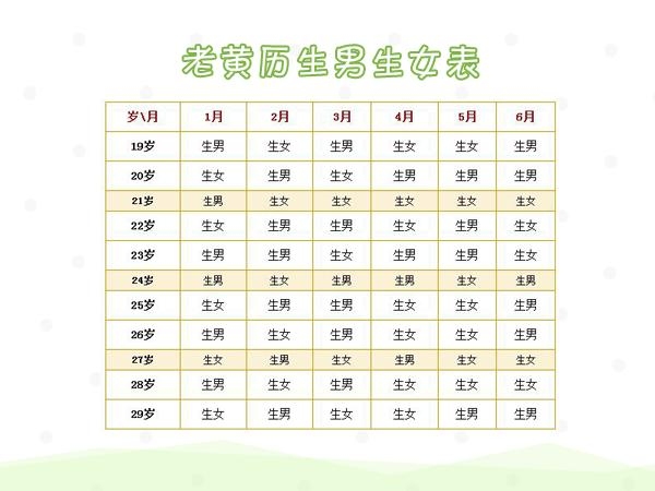 生男生女预测表及计算方法，农历月份与年龄决定性别建议如下，，生男女计算新方法，看怀孕月+虚岁就能知！，农历算法揭秘，如何根据孕期和年龄判断胎儿性别？  ​​                   ​。 ​​       ​​               或简化为仅用宝宝性别预测公式来作为简洁的标题。插图