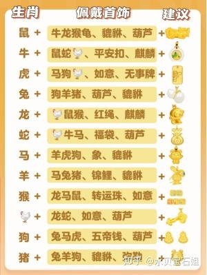 生肖水晶手串，不同属相推荐佩戴的水晶及寓意解析标题建议为，生肖水晶的神秘魅力与幸运石选择插图