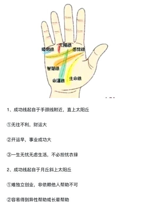 手相事业线解析插图
