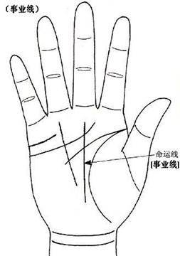手相事业线，解读职场运势的秘密。插图
