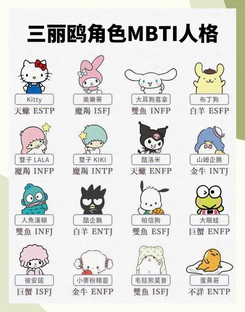 三丽鸥卡通人物概览插图