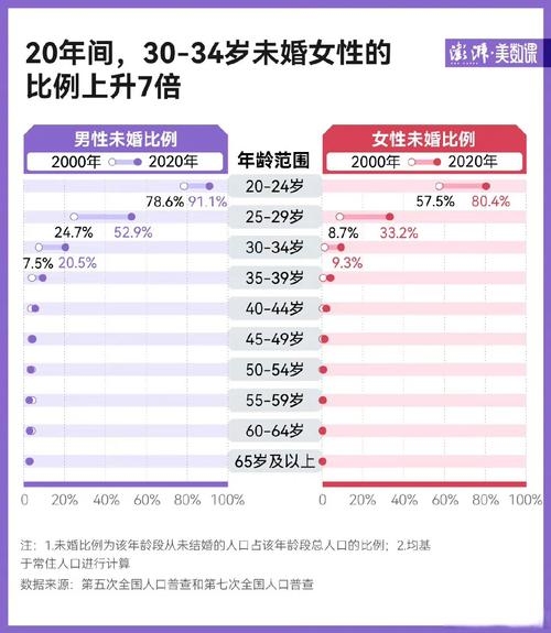 深圳相亲网男女会员数量对比插图
