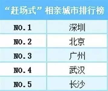 深圳相亲现状分析插图