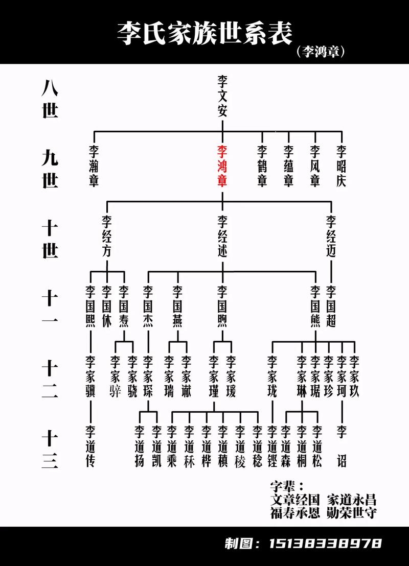 山西李氏家谱字辈大全插图