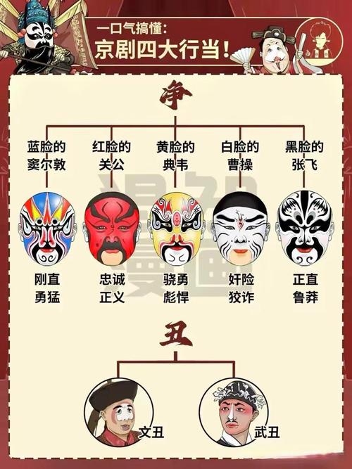 生旦净丑与生肖，角色类型和动物象征的解读，四大代表人物对应的鼠、虎猴兔生肖解析。插图