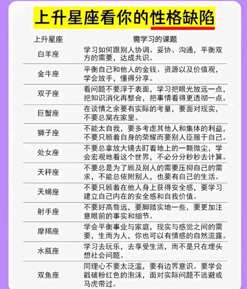 上升星座详解，定义、影响及与个人性格的关系插图
