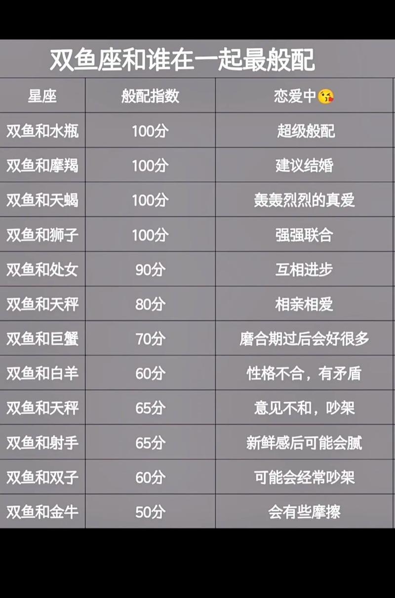 双鱼座星座配对,最佳搭档揭秘建议,双鱼座的灵魂伴侣大解密插图 双鱼座星座配对,最佳搭档揭秘建议,双鱼座的灵魂伴侣大解密插图