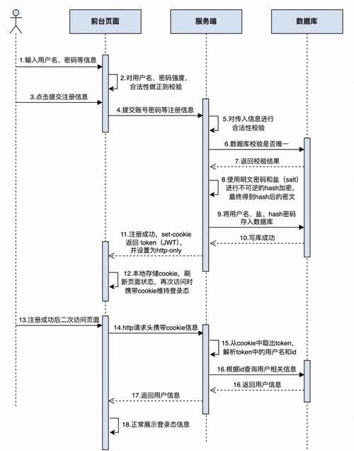 世纪佳缘登录方法与账号管理指南，详细步骤及注意事项插图