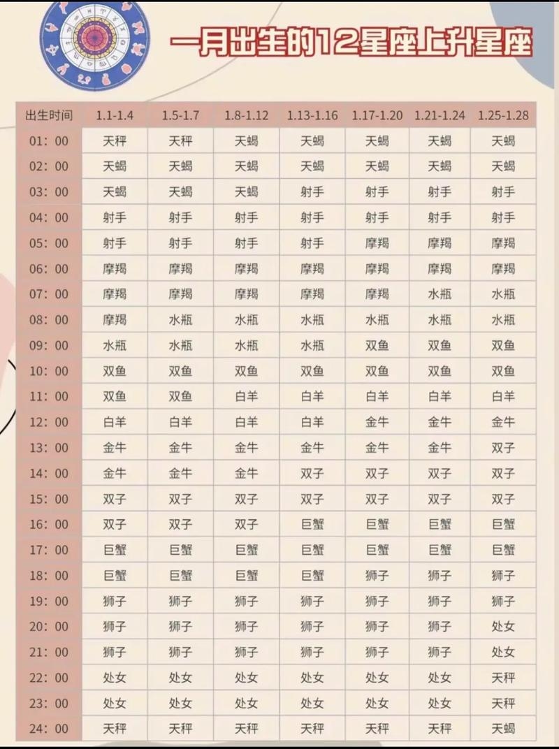 上升星座计算法插图