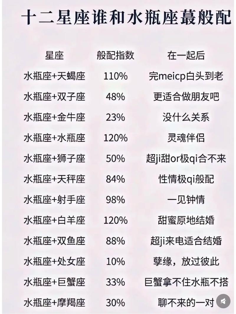 水瓶座最佳配对星座分析插图