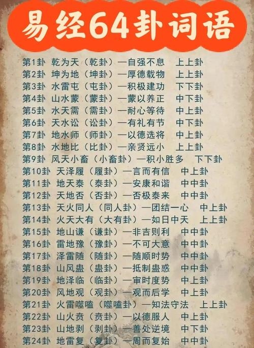 算卦占卜的多种方法介绍插图