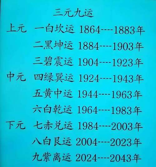 三元九运时间表插图