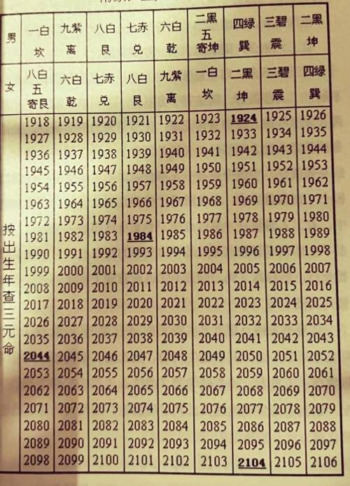 三月三出生的人，天胎之命，运势丰富多变。早年经历挑战，中年事业家庭丰收，性格独特且乐观开朗。插图