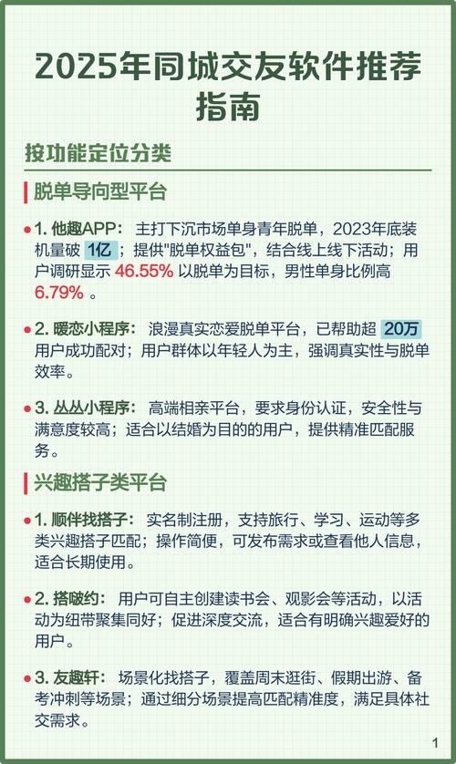 同城交友平台指南插图