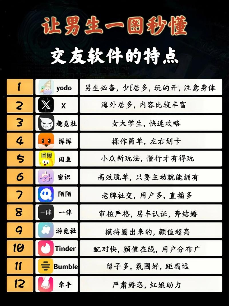 同城聊天软件推荐及特点分析插图