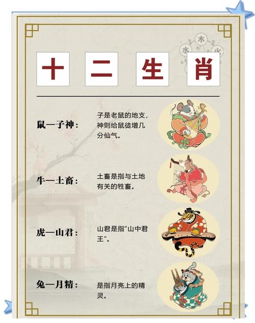 天大地大我最大，指的是生肖鼠还是龙？插图