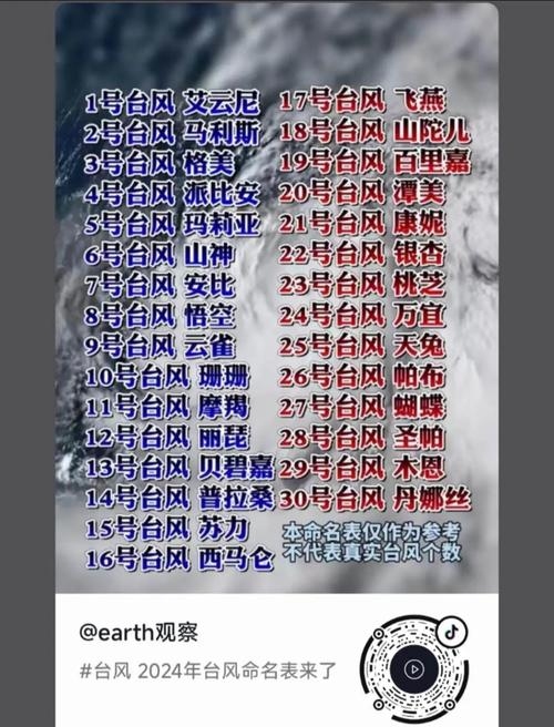 台风命名背后的故事与规则插图