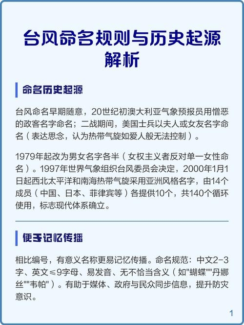 台风命名由来解析插图