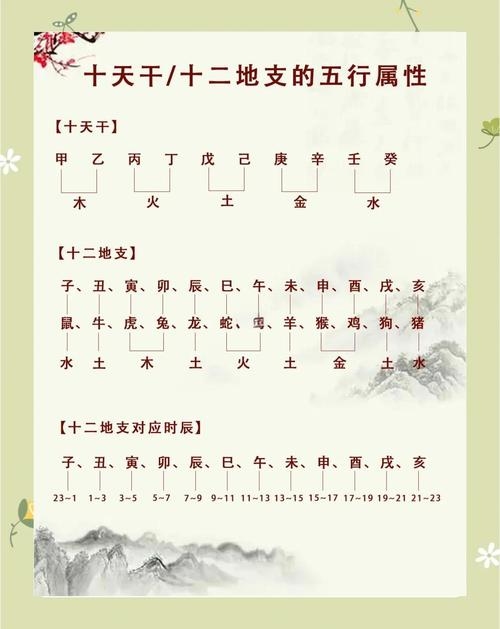 天干地支五行对照表插图