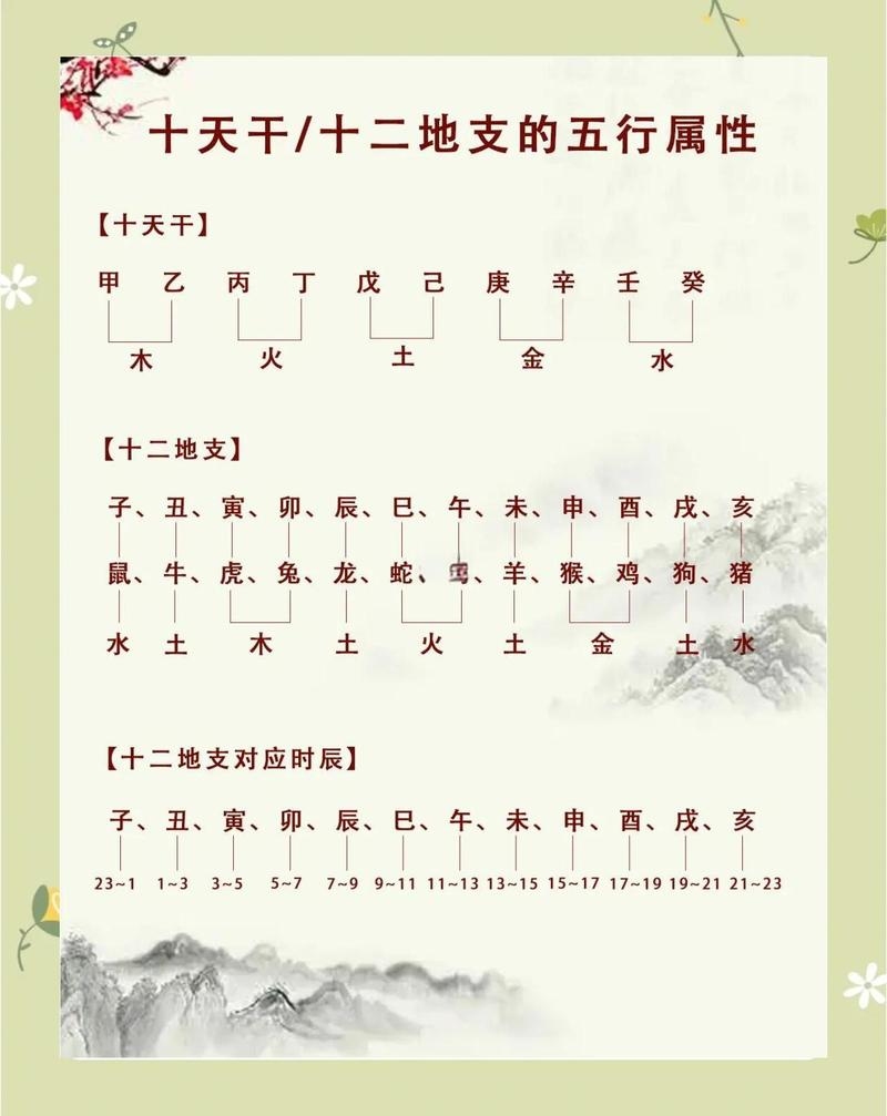 天干地支与五行属性详解，近十年（2016-2025）金木水火土对照表及全面解析插图
