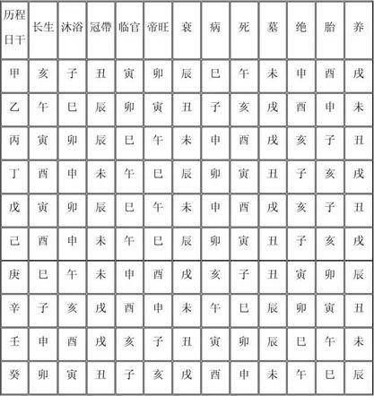 天干地支读音详解，甲乙丙丁戊己庚辛壬癸及十二地支读音指南插图