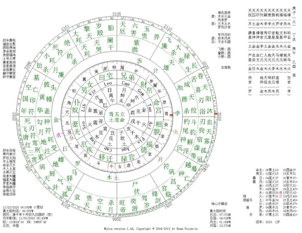 推荐免费算命网站，卜易居与星尘网，精准命理分析与运势预测插图