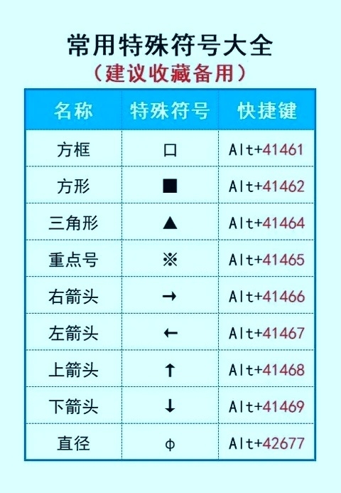 特殊符号大全及用法解析，从快捷键到深层意义插图