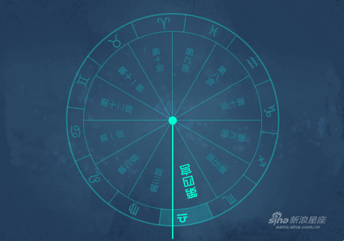 土星星座解析插图