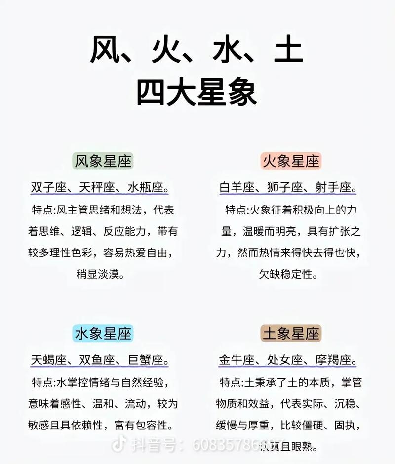 土象星座与四象星座之王解析，火象狮子座、水象天蝎座等详解及情感解读插图