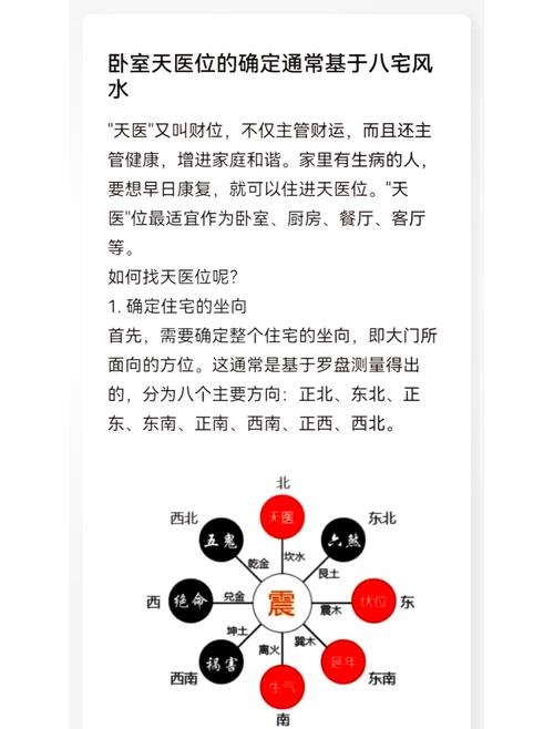 天医方位详解，确定与应用，助力健康与财富运势提升插图