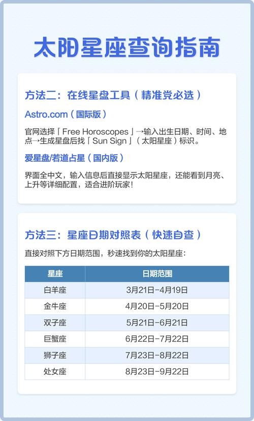 太阳星座查询指南插图