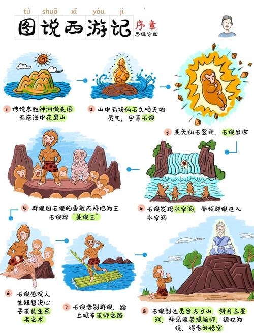 五百年前一家人,指的是生肖猴与孙悟空的传说关联。插图 五百年前一家人,指的是生肖猴与孙悟空的传说关联。插图