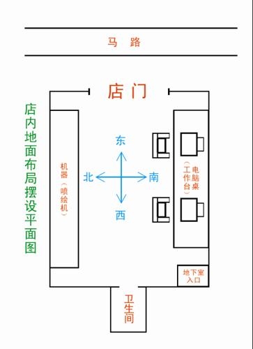 武财神摆放方位店门朝北插图