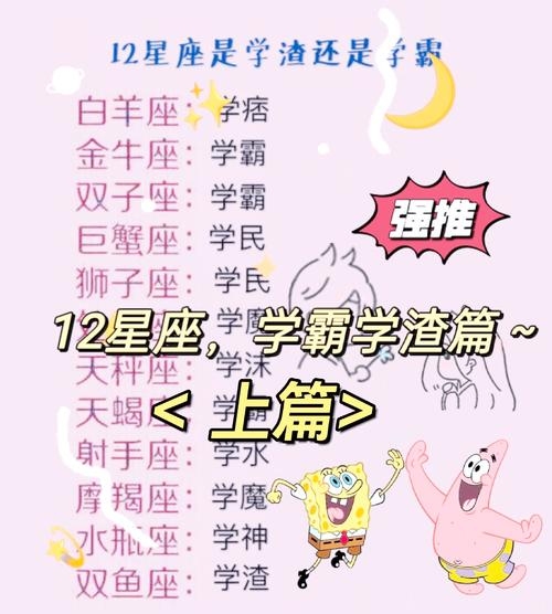 五大星座学霸排行插图 五大星座学霸排行插图